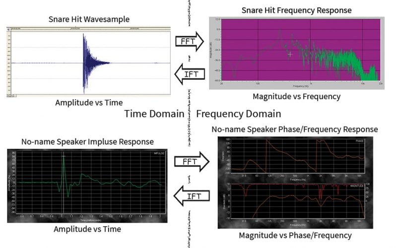 Measuring Sound Part 1 — AudioTechnology