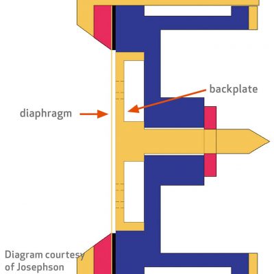 Figure-3-pichi