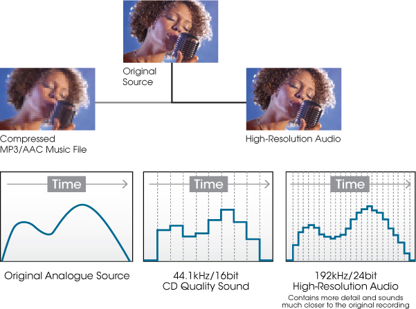 high-resolution-audio